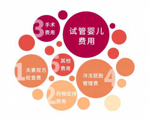 沈阳8家试管婴儿医院排名榜揭晓，盛京成功率高达50%以上