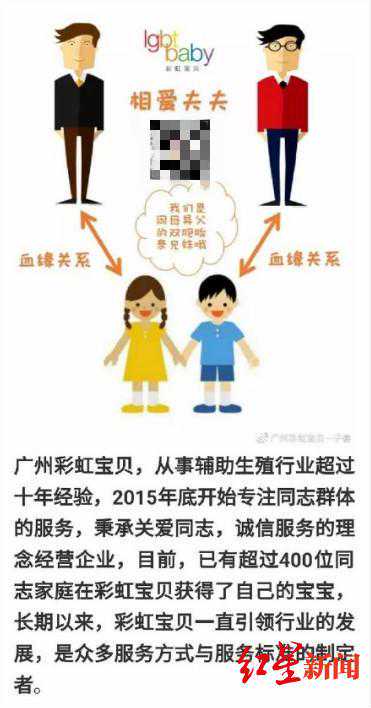 广西代生妈妈网,广州一商业机构为男性提供代孕服务被查：最低60万，可与客户